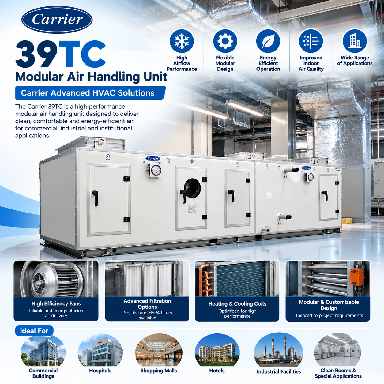 39TC Modular Air Handling Unit – Carrier Advanced HVAC Solutions 3 39TC Modular Air Handling Unit air handling unit Carrier AHU carrier Air Handling unit 39tc ahu